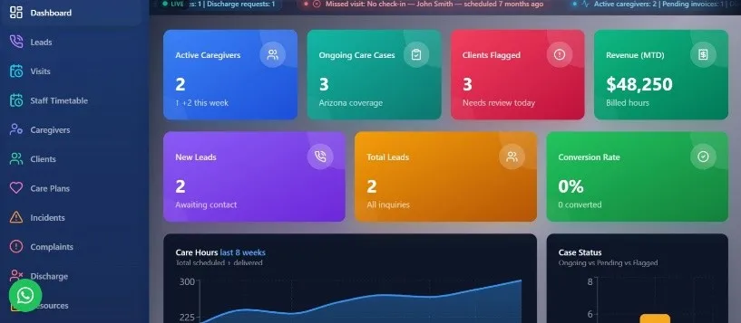 Healthcare Workflow Platform